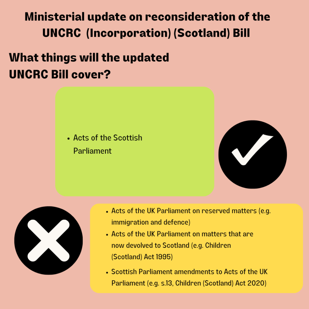 Title -Ministerial update on reconsideration of the UNCRC Incorporation Bill - what does this mean for children's rights

Question - What things will the update UNCRC Bill cover?

Green box with tick icon at the side -  Acts of the Scottish Parliament

Orange box with cross at the side - Acts of the UK Parliament on reserved matters (e.g. immigration and defence), Acts of the UK Parliament on matters that are now devolved to Scotland (e.g. Children (Scotland) Act 1995) , Scottish Parliament amendments to  Acts of the UK Parliament (e.g. s.13, Children (Scotland) Act 2020)