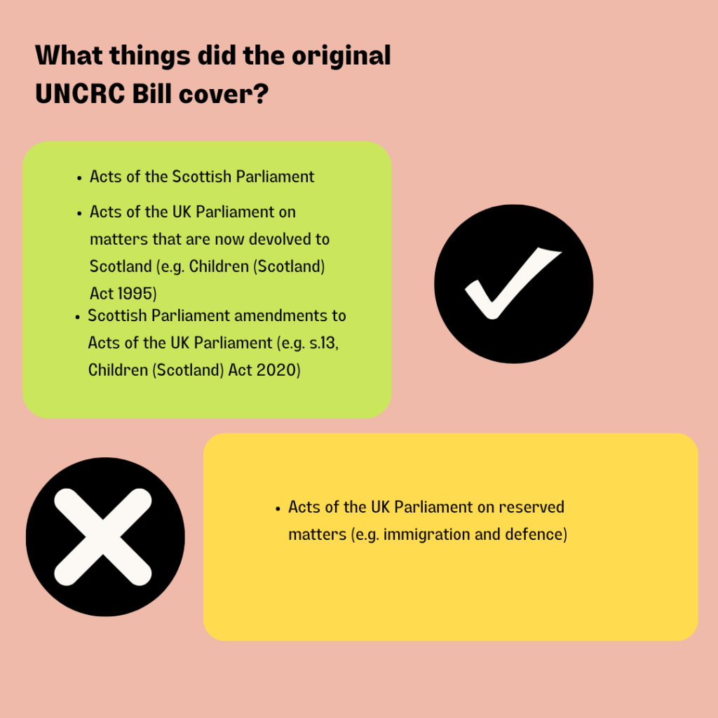 Question - What things did the original UNCRC Bill cover?

Green box with tick icon - Acts of the Scottish Parliament 
Acts of the UK Parliament on matters that are now devolved to Scotland (e.g. Children (Scotland) Act 1995)
Scottish Parliament amendments to  Acts of the UK Parliament (e.g. s.13, Children (Scotland) Act 2020)

Orange box with cross icon - Acts of the UK Parliament on reserved matters (e.g. immigration and defence)