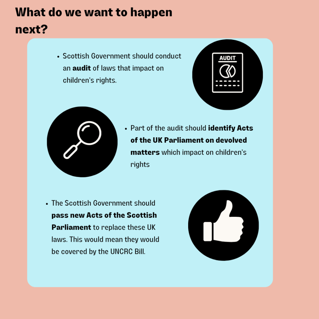 Question - What do we want to happen next 

Blue box with audit, magnifying glass and thumbs up icon -Scottish Government should conduct an audit of laws that impact on children’s rights. Part of the audit should identify Acts of the UK Parliament on devolved matters which impact on children’s rights. The Scottish Government should pass new Acts of the Scottish Parliament to replace these UK laws. This would mean they would be covered by the UNCRC Bill. 